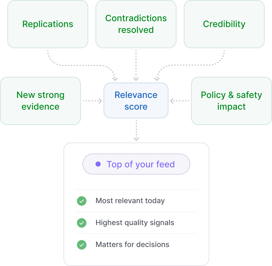 Longevity Signals app preview